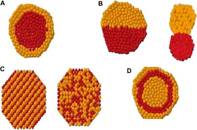 Application of Optimization Algorithms in Clusters